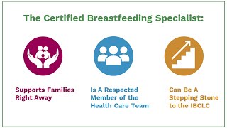 Become a Certified Breastfeeding Specialist with LER [upl. by Jacqueline]