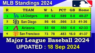 MLB Standings 2024 STANDINGS  UPDATE 1892024  Major League Baseball 2024 Standings [upl. by Malamut778]