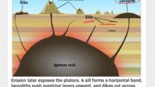 73a Intrusive Igneous Activity [upl. by Fiedling418]