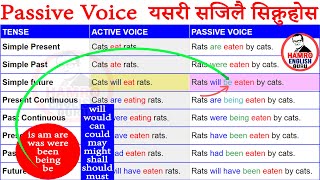 Passive Voice English Grammar in Nepali [upl. by Ahseihs]