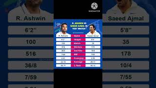 Ravichandran Ashwin vs Saeed Ajmal bowling comparison in Test Matchcricket viratkohli gambhir [upl. by Atnamas]