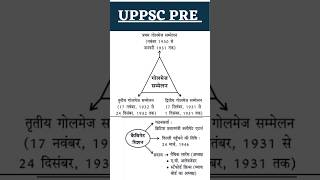 UPPSC PRE 2024 [upl. by Margo]