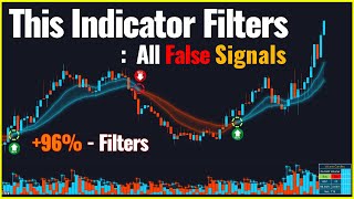 I FILTERED Out 96 of False Signals With Volume Delta Indicator DOUBLED Your Profit [upl. by Bindman]