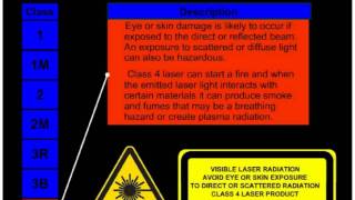 Laser Safety and Classification Video [upl. by Afira946]