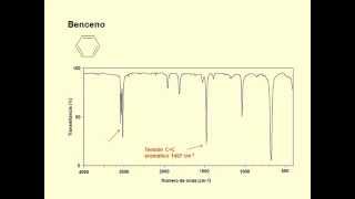 Espectros Infrarrojo de Hidrocarburos [upl. by Hachmin]