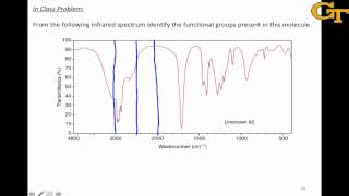 Functional Groups from Infrared Spectra [upl. by Alper789]