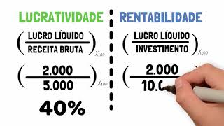 LUCRATIVIDADE X RENTABILIDADE Entenda a diferença  Principais Indicadores  Saiba como analisar [upl. by Mair]