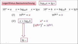 Basisumrechnung Logarithmus [upl. by Narra511]