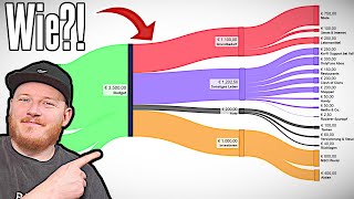 Anleitung für Anfänger  Sankey Diagramm in der BudgetPlanung 📈 [upl. by Tnarb]