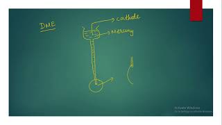 SJCTNCMr G ANANDCH306A ANALYTICAL CHEMISTRYII UNIT 3 – POLAROGRAPHY PART II [upl. by Towill]