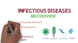 Infectious Diseases A Beginners Guide to the Basics [upl. by Sessylu]