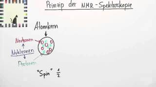 Die Grundlagen der NMRSpektroskopie und die Grobstruktur von NMRSpektren  Chemie [upl. by Olram]