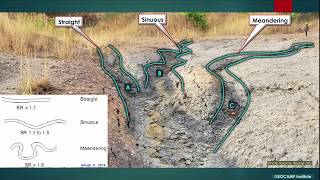 Fluvial Systems and Channel Fills 1 [upl. by Alonzo]