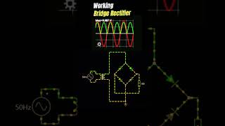 From Alternating to Direct Current Bridge Rectifier Animation and waveform [upl. by Daye]