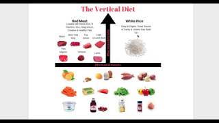 Vertical Diet Review [upl. by Doniv]