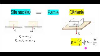 Siła nacisku na podłoże Parcie a ciśnienie [upl. by Abbye]