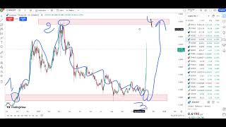 Cardano ADA Crypto Price Prediction 2024 [upl. by Ezitram]