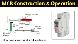 mcb  mcb working animation  miniature circuit breaker  in hindi  construction  what is mcb [upl. by Nolahc568]