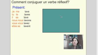 Les verbes réflexifs 1  les verbes pronominaux  reflexive verbs [upl. by Nosak180]