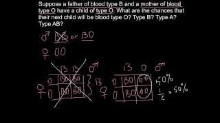 ABO Blood types  inheritance example [upl. by Elyrrad]