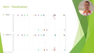 Two Lane Traffic Simulation [upl. by Leeda]