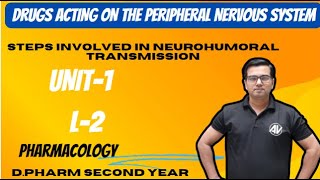 Drugs Acting on the Peripheral Nervous System II Steps involved in neurohumoral transmission Unit2 [upl. by Eniamrej]