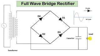 Full Wave Bridge Rectifier  AC to DC Convert [upl. by Ykvir]