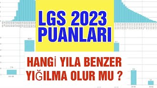 LGS 2023 PUANLARI HANGİ YILA BENZER  YIĞILMA OLUR MU [upl. by Ihsir876]