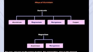 Composition of Alloys [upl. by Omarr975]