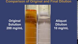 Calculations  Liquid Aliquot [upl. by Nennerb]