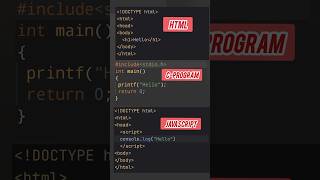 Printing Hello word in HTML CProgram amp Javascript helloworld html javascript cprogram [upl. by Orhtej339]
