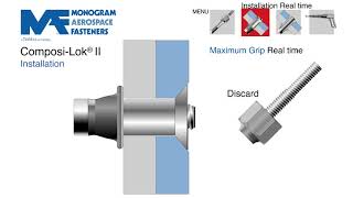 ComposiLok® II  Monogram Aerospace Fasteners [upl. by Any]