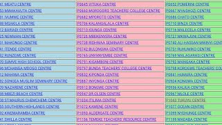 MATOKEO YA KIDATO CHA SITA 2024 NECTA FORM SIX RESULTS 2024 [upl. by Einnep527]