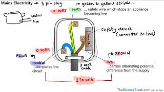 AQA GCSE Physics Mains Electricity [upl. by Atinuaj945]