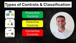 Preventive Detective amp Corrective controls  Administrative Physical amp Technical measures [upl. by Eixela]