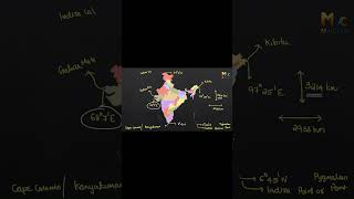 lattitude longitude ssc chsl cgl kpsc primemeridian northernmostpoint southernmostpoint [upl. by Ashia304]