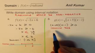 Domain of Function Radicand is Non Negative [upl. by Jasen]