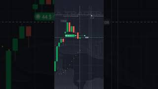 ¿Sabe cómo operar basándose en el indicador Parabolic SAR [upl. by Hutner]