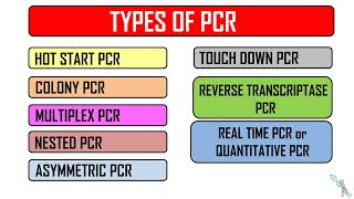 PCR and its types  Variants of PCR  Polymerase Chain Reaction [upl. by Nywnorb189]