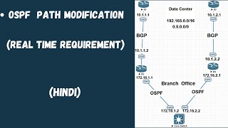 OSPF Path Modification  Real time requirement  Must Watch  whatsapp 919041637850 [upl. by Huberty]