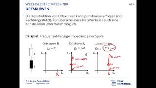 V23 Wechselstromtechnik Ortskurven Folien W22 bis WÜ5 [upl. by Nho]