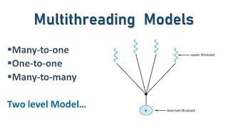 Multithreading Models in Operating system  Unique Vision Academy Official [upl. by Latsyk]