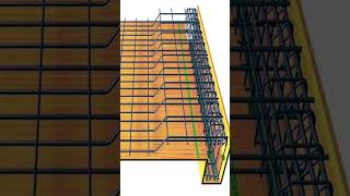 slabe steel bar rebar information idea upendrarav shorts construction house home steelstrips [upl. by Seni147]