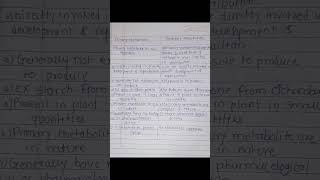 difference between primary metabolites and secondary metabolitesshort neet microbiologybiology [upl. by Aned340]