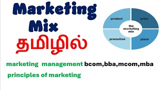 Marketing mix in tamil 4 ps of marketing tamil marketing management principles of marketing [upl. by Enneibaf]