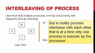 Interleaving of Process  Context switching  Co operating process  Operating system  Class notes [upl. by Auoy]