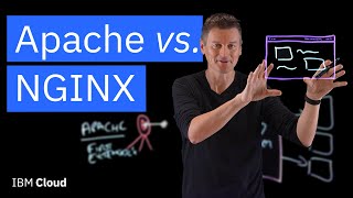 Apache vs NGINX [upl. by Anilorac371]