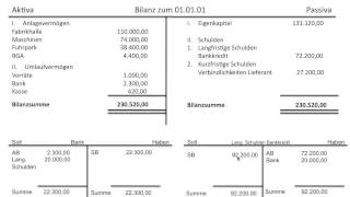 Bilanz in TKonto T Konto Anfangsbestand Schlussbestand BWR Grundlagen FOS  BOS [upl. by Marlie76]