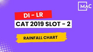 CAT 2019 S2 I LRDI SET I IPMAT 2024 I RAINFALL CHART [upl. by Fleming]