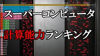 スーパーコンピューター計算能力ランキング [upl. by Eihpos]